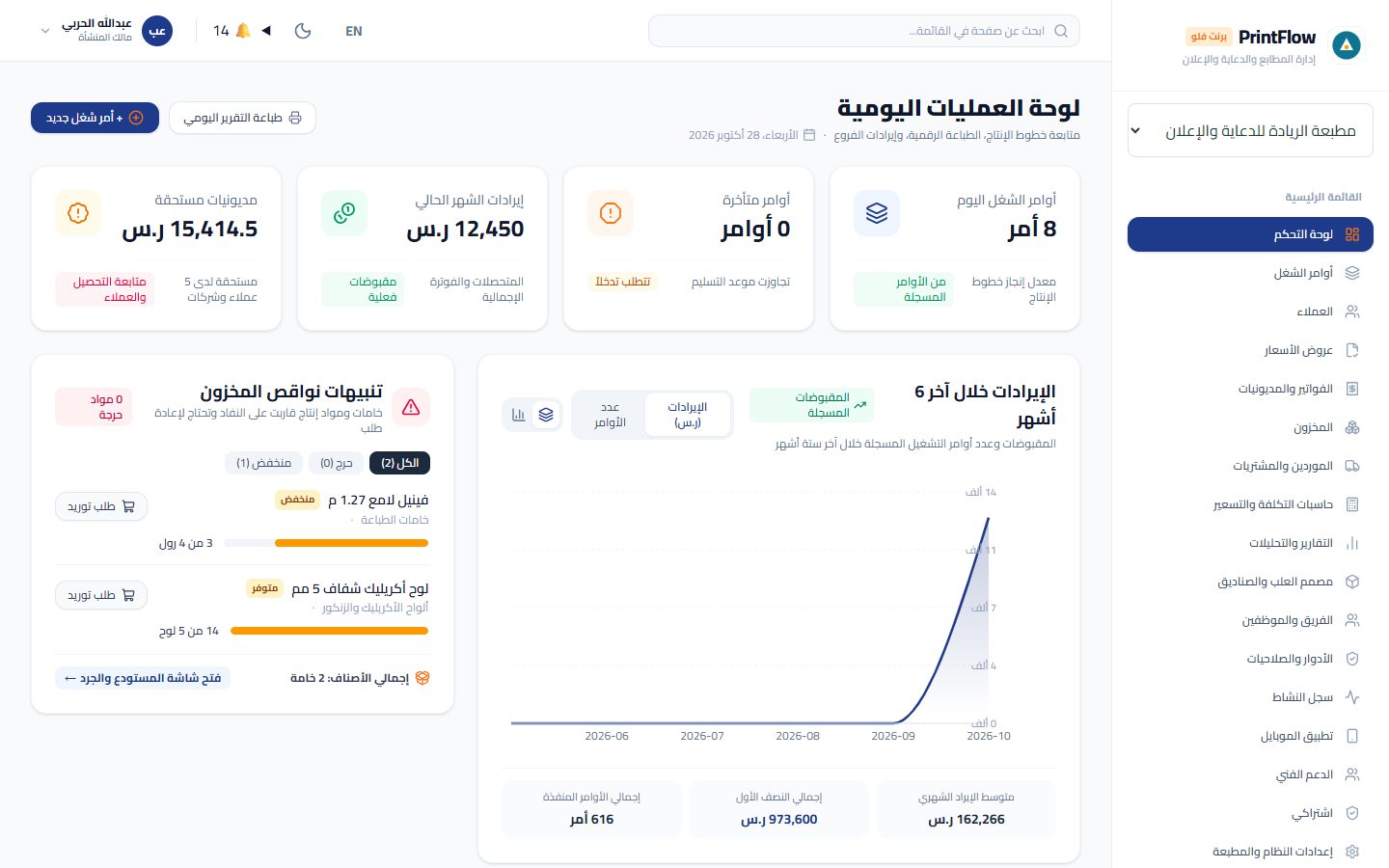 لوحة العمليات اليومية في PrintFlow