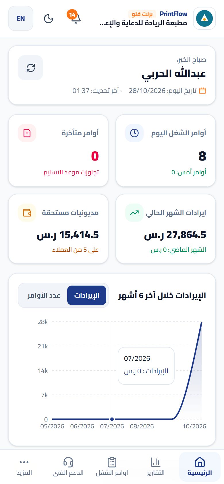 تطبيق المالك على الجوال